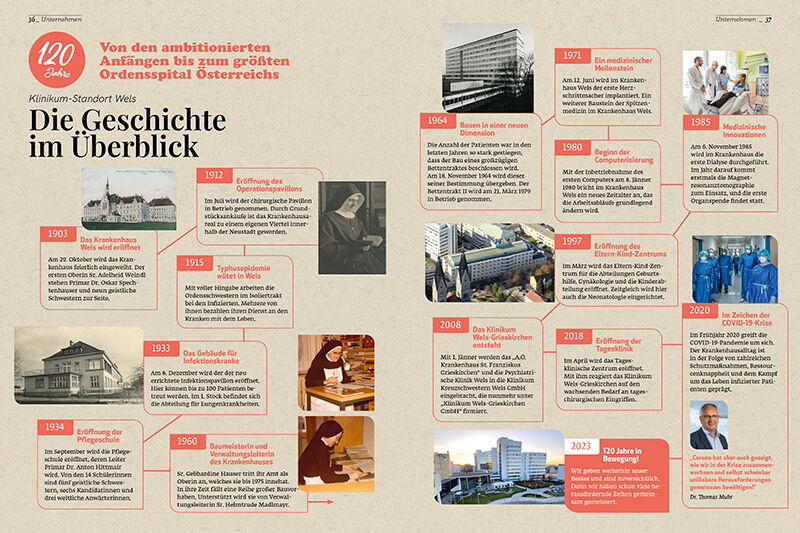 Klinikum Wels-Grieskirchen, Magazin