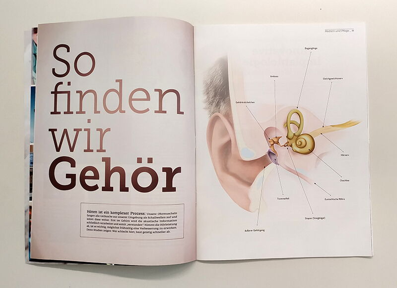 Klinikum Wels-Grieskirchen, Magazin